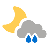 scattered clouds and showers