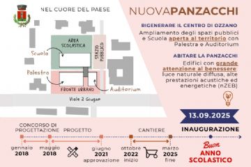 Nuova scuola secondaria di primo grado "E.Panzacchi"